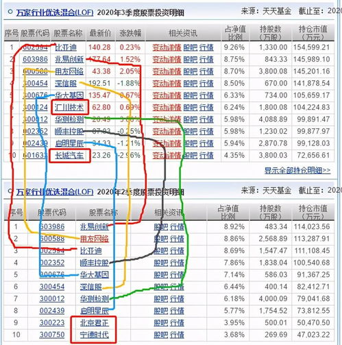萬家行業優選與招商國證生物基金三季度調倉分析 規模激增三倍，計算機軟硬件技術開發成焦點